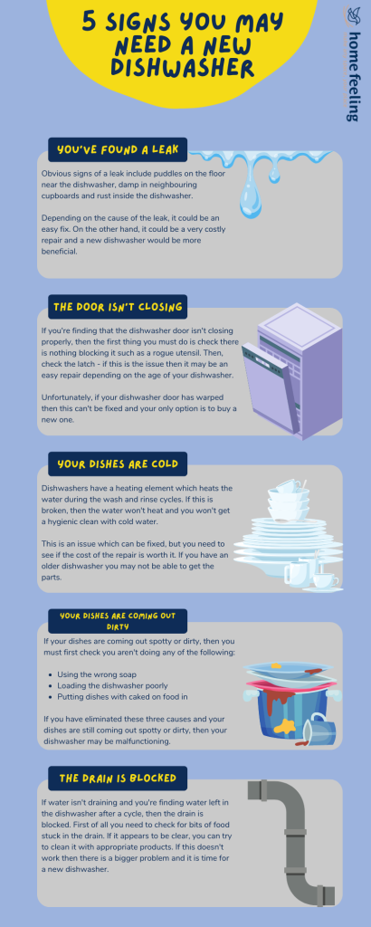 How do you know when you need a new dishwasher? Infographic from Home Feeling. 